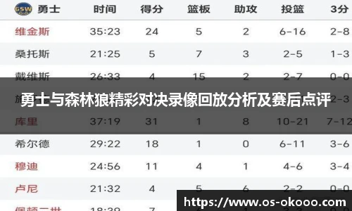 勇士与森林狼精彩对决录像回放分析及赛后点评