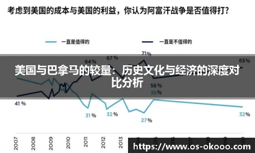 美国与巴拿马的较量：历史文化与经济的深度对比分析